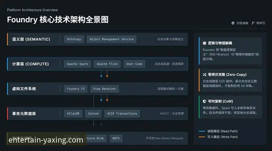 亚星娱乐平台技术架构深度分析：从入口选择到版本迭代的全面解析